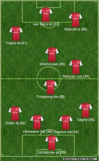 Fifa Team Formation 2011