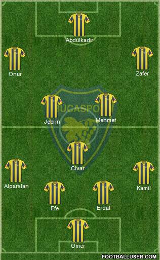 Bucaspor Formation 2011