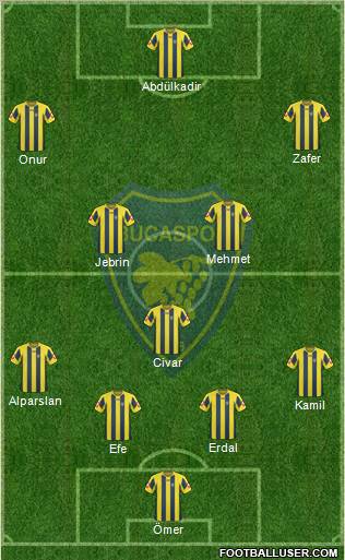 Bucaspor football formation