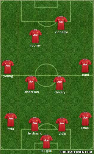 Manchester United Formation 2011
