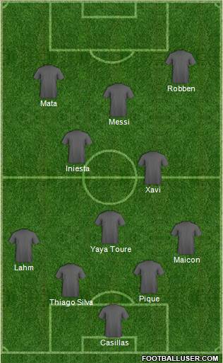 Champions League Team Formation 2011