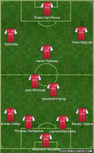 Arsenal Formation 2011