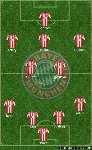 FC Bayern München Formation 2011