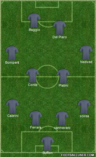 Champions League Team Formation 2011