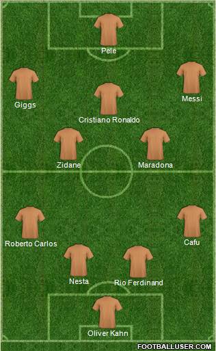 Dream Team Formation 2011