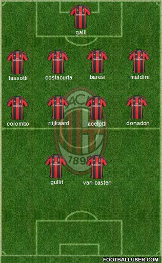 A.C. Milan Formation 2011