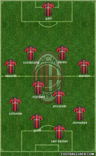A.C. Milan Formation 2011