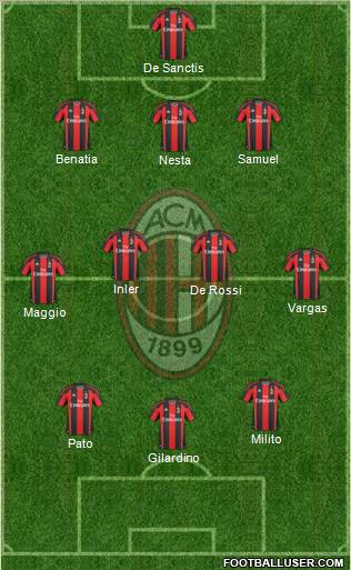 A.C. Milan Formation 2011