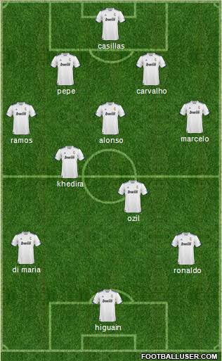 R. Madrid Castilla Formation 2011