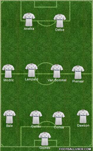 Tottenham Hotspur Formation 2011