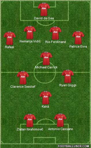 Manchester United Formation 2011