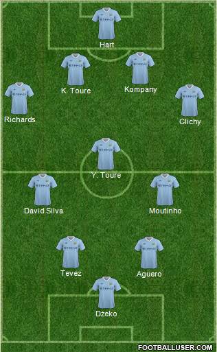 Manchester City Formation 2011