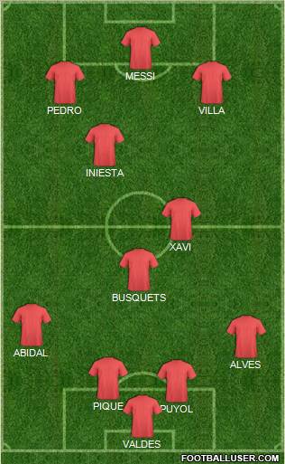 Dream Team Formation 2011