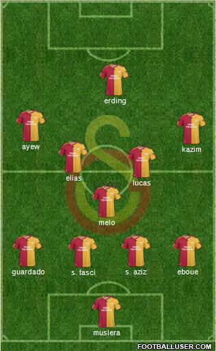 Galatasaray SK Formation 2011