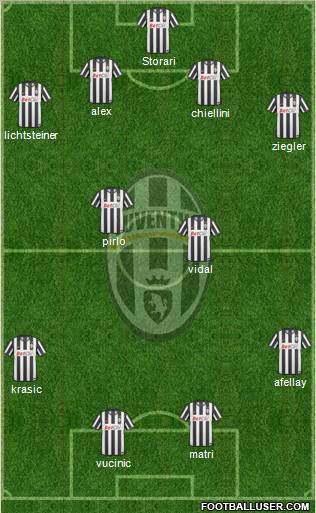 Juventus Formation 2011