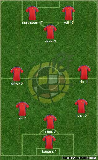 Spain Formation 2011