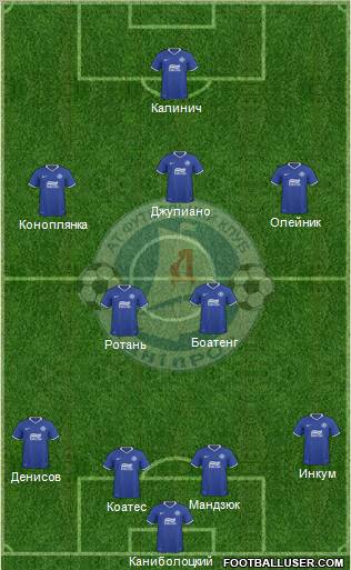 Dnipro Dnipropetrovsk Formation 2011