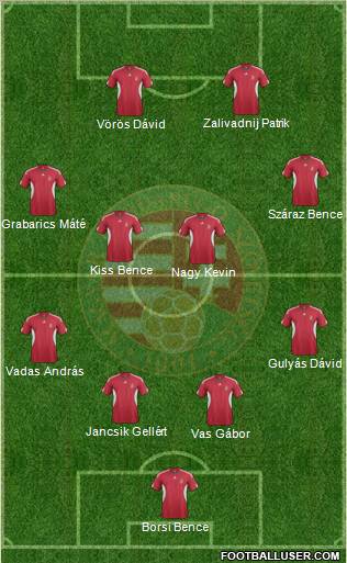 Hungary Formation 2011