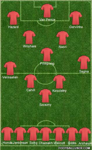 Dream Team Formation 2011