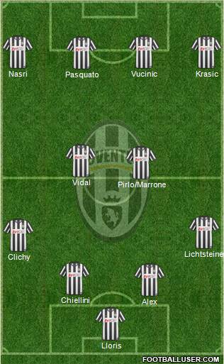 Juventus Formation 2011