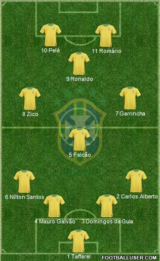 Brazil Formation 2011