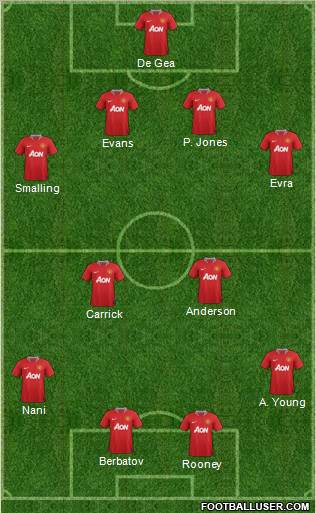 Manchester United Formation 2011