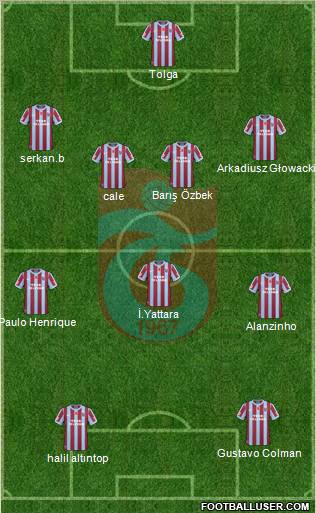 Trabzonspor Formation 2011