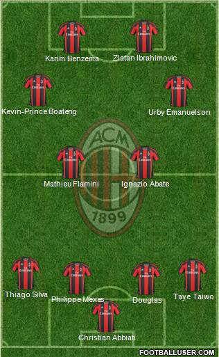 A.C. Milan Formation 2011