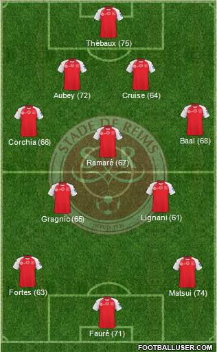 Stade de Reims Formation 2011