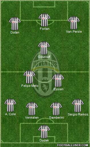 Juventus Formation 2011