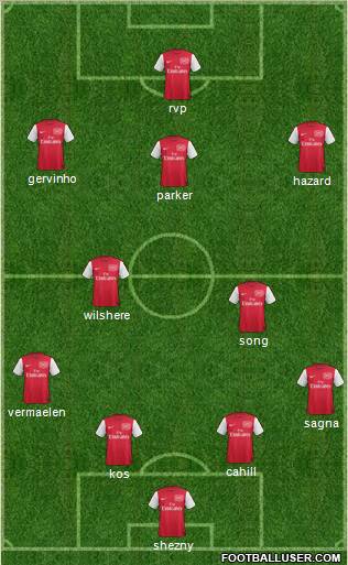 Arsenal Formation 2011