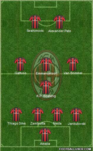 A.C. Milan Formation 2011