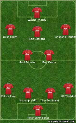 Manchester United Formation 2011