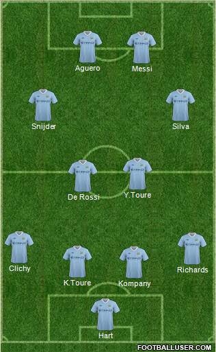 Manchester City Formation 2011