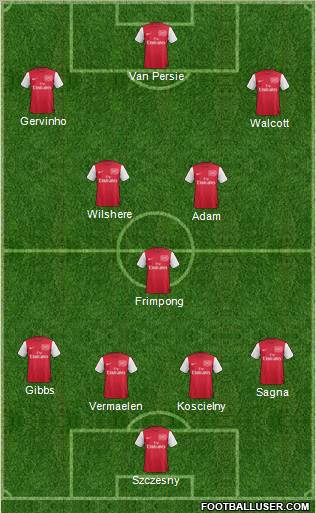 Arsenal Formation 2011
