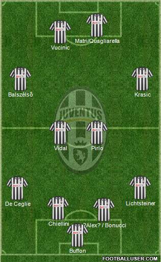 Juventus Formation 2011