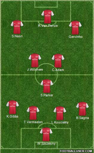 Arsenal Formation 2011