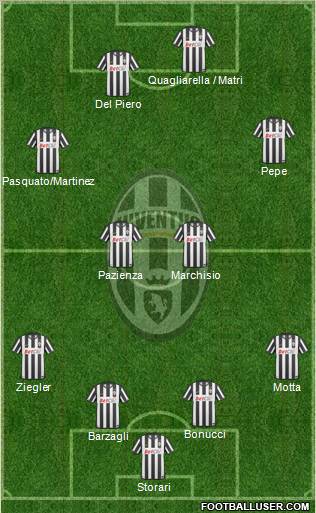Juventus Formation 2011