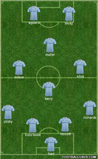 Manchester City Formation 2011
