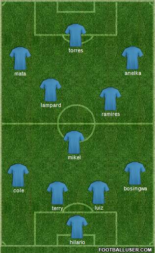 Champions League Team Formation 2011