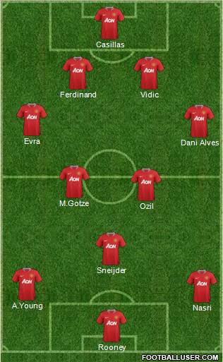 Manchester United Formation 2011