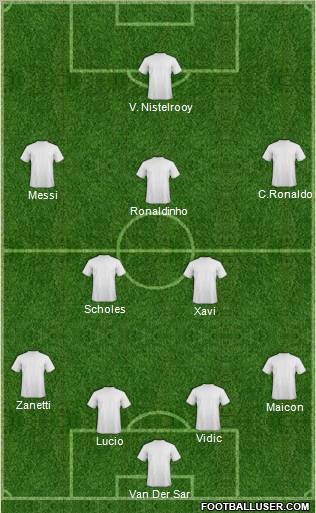 Champions League Team Formation 2011
