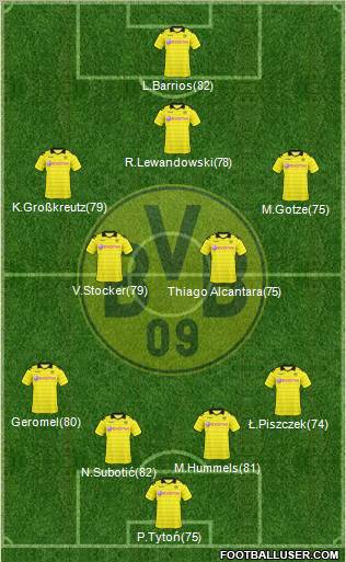 Borussia Dortmund Formation 2011