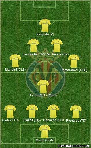 Villarreal C.F., S.A.D. Formation 2011