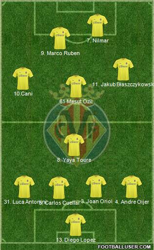 Villarreal C.F., S.A.D. Formation 2011