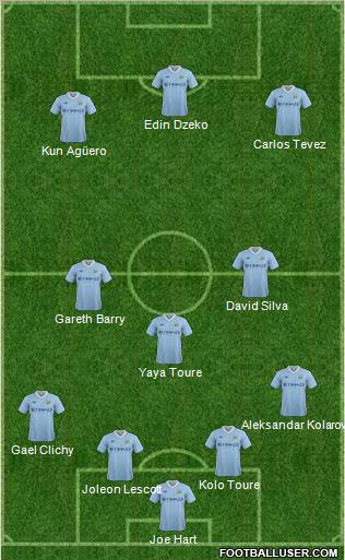 Manchester City Formation 2011