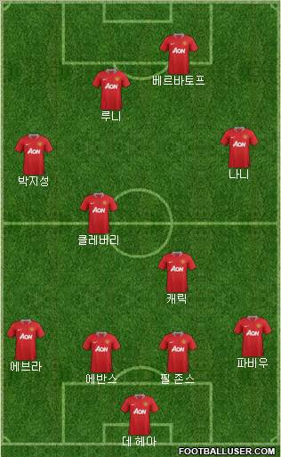 Manchester United Formation 2011