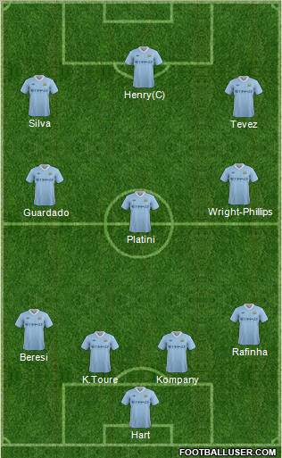 Manchester City Formation 2011