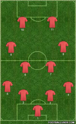 Manchester United Formation 2011