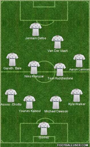 Tottenham Hotspur Formation 2011